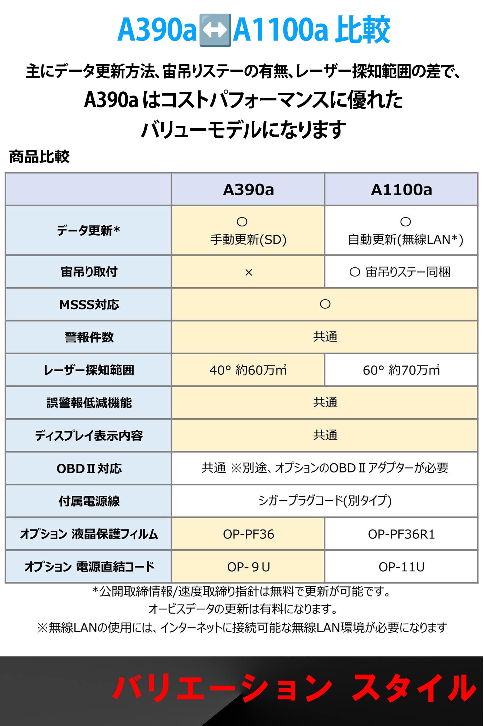 専門店では ユピテル/レーザー&レーダー探知機A390a新品未使用です